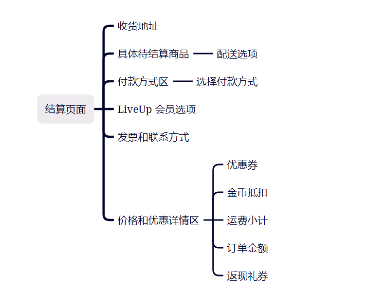 产品经理，产品经理网站